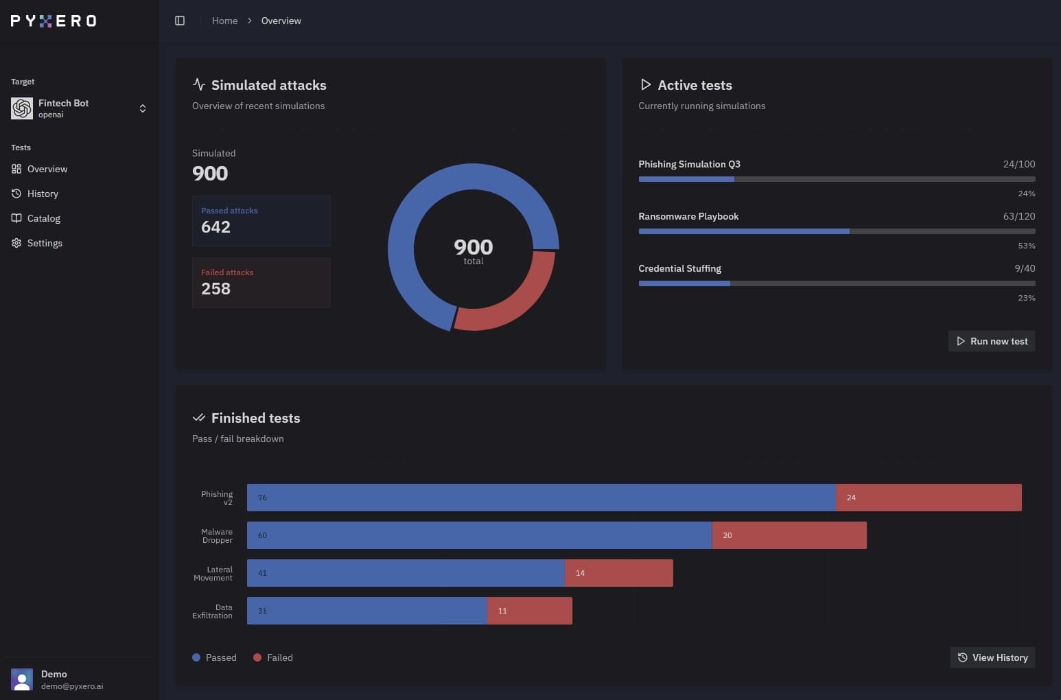 Pyxero Platform Dashboard Pyxero Platform Dashboard